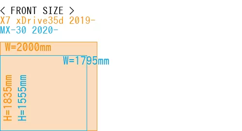 #X7 xDrive35d 2019- + MX-30 2020-